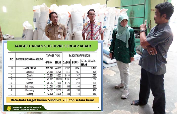 36.362 Ton, Pusluhtan BPPSDMP Kawal Target Sergap Bulog Cirebon